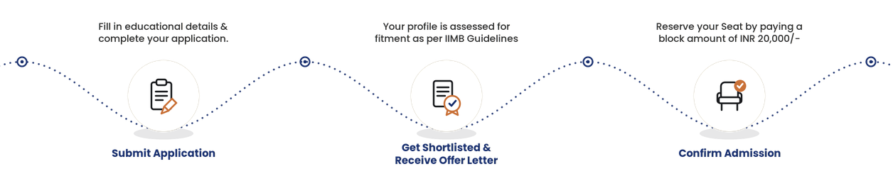 Academic deliverables background